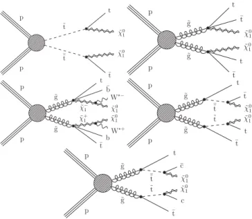 FIG. 1. Diagrams representing the simplified models of direct and gluino-mediated top squark production considered in this study: the T2tt model (top left), the T1tttt model (top right), the T1ttbb model (middle left), the T5tttt (middle right), and the T5