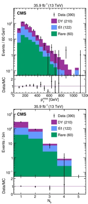 FIG. 5. The p miss