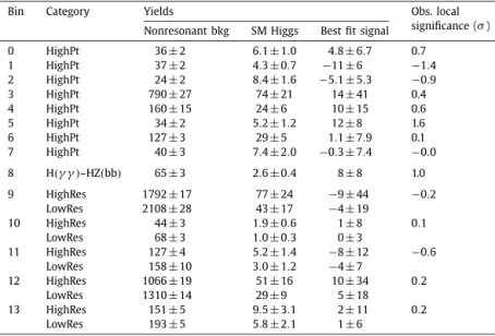 Fig. 4. The observed signiﬁcance in units of standard deviations is plotted for each