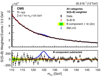 FIG. 3. The 95% C.L. upper limit on the signal strength modifier μ in the region around the Higgs boson mass for the combination of the 7, 8, and 13 TeV data sets together with the expected limit obtained in the background-only hypothesis (dashed black lin