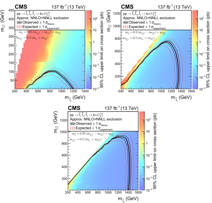 Fig. 7 Expected and observed limits for the T8bb νν model with