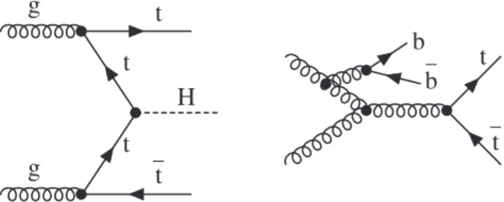 Figure 5. Examples of LO Feynman diagrams for the partonic processes of gg → ttH and gg → tt+bb.
