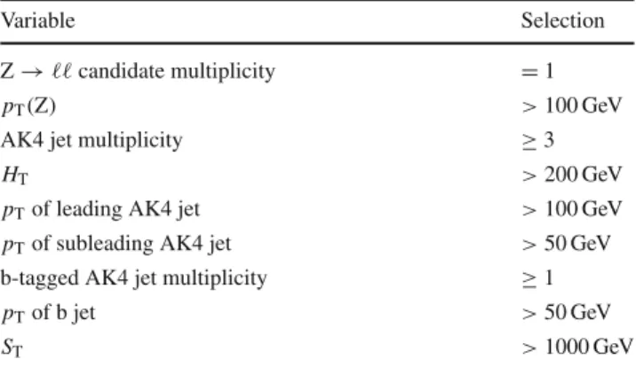 Table 1 Event selection criteria