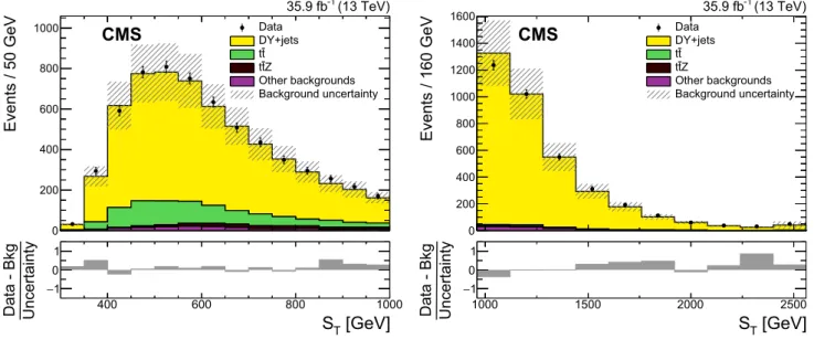 Fig. 2 The S T distributions for the CR1b+low-S T (left) and
