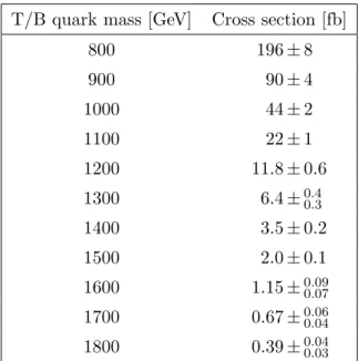 Table 1. Theoretical cross sections of TT or BB production, for various masses, assuming a width of 10 GeV at each mass point