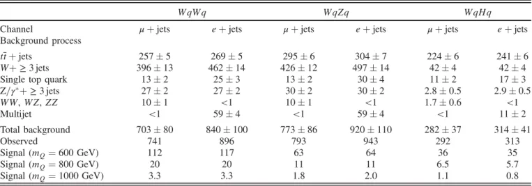 TABLE V. Combinations of pairs of jets that have not been identified as V-jet matches, which can be accepted for matching to the quark pair fq l ; q h g