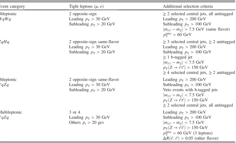 TABLE IX. Event yields in the muon and electron channels for the event categories with at least two leptons, optimized for the pair production search