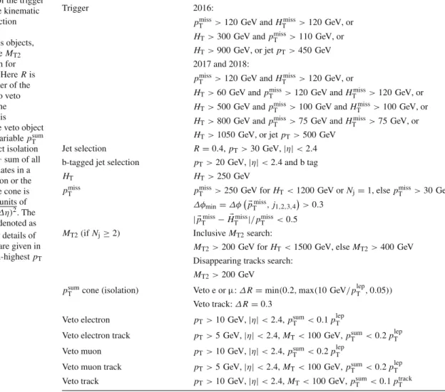 Table 1 Summary of the trigger requirements and the kinematic offline event preselection requirements on the