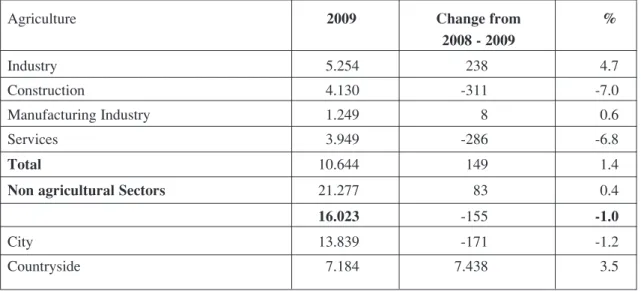 Table 3: Employment Developments by Sectors (2008-2009, numbers in thousands) 