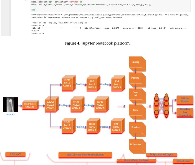Figure 4. Jupyter Notebook platform.  Figure 4. Jupyter Notebook platform.