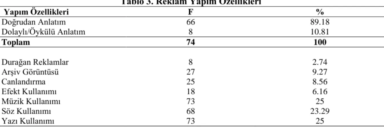 Tablo 3. Reklam Yapım Özellikleri 