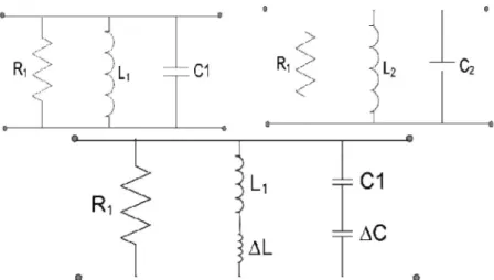 Figure 3 a) Equivalent circuit of the rectangular microstrip patch antenna b) 