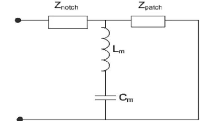 Figure 4 Equivalent circuit of the notched microstrip patch antenna 