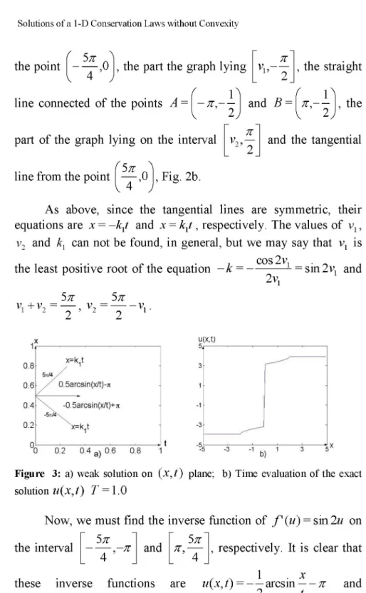 Figure 3: a) weak solution on  ( x ,  t ) plane; b) Time evaluation of the exact 