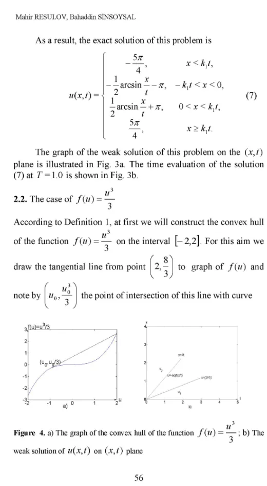 Figure 4. a) The graph of the convex hull of the function f  ( u ) = — ; b) The 