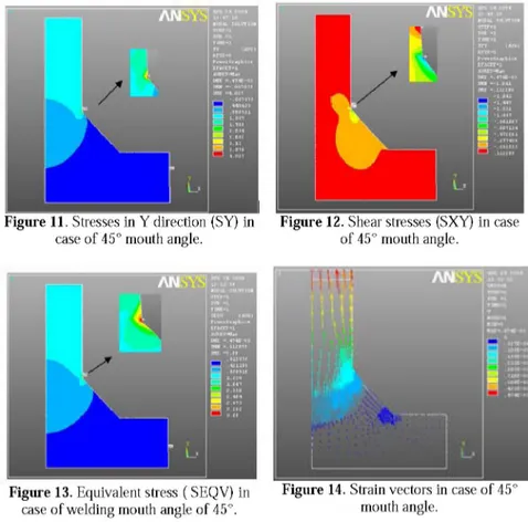 Figure 11. Stresses in Y direction (SY) in Figure 12. Shear stresses (SXY) in case 