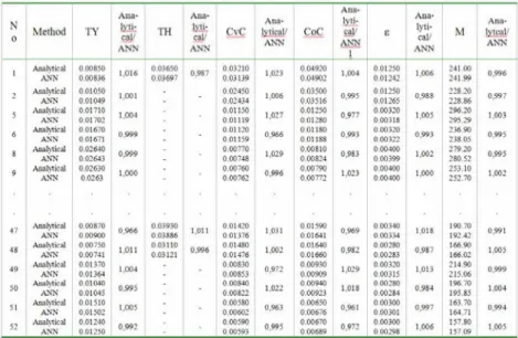 Table 7. Testing process and results for confined sections 