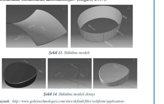 Şekil 13. Bükülme modeli 