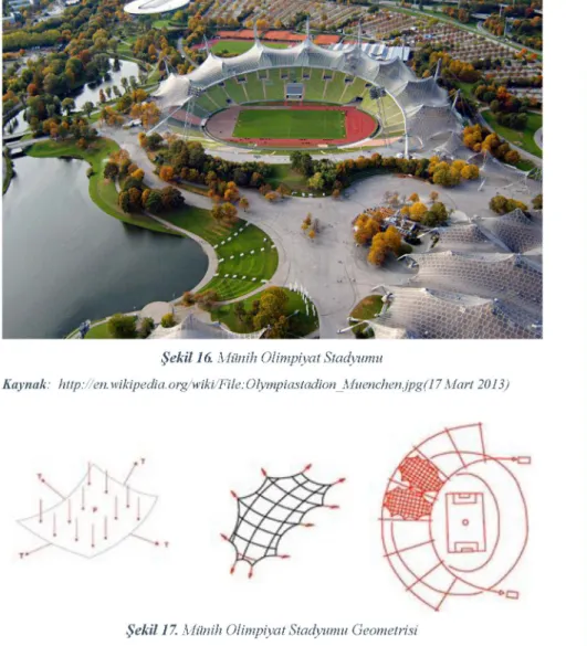 Şekil 17. Münih Olimpiyat Stadyumu Geometrisi 