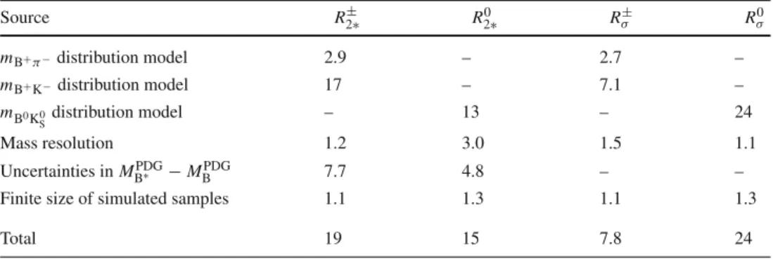 Table 4 lists those systematic uncertainties, together with the total ones, calculated by summing the different  contribu-tions in quadrature.