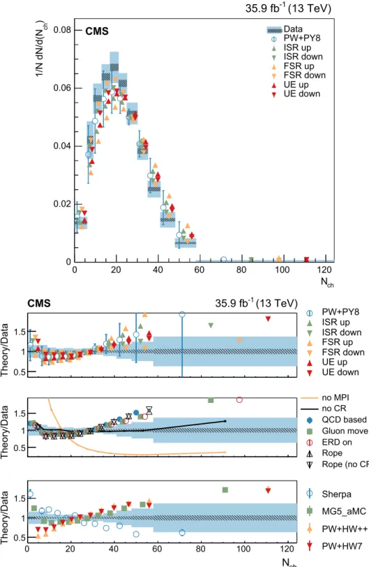 Fig. 4 The normalized