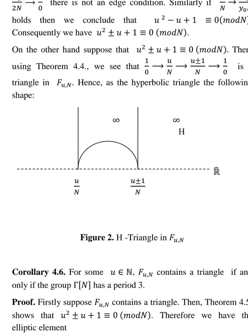 Figure 2.    -Triangle in 