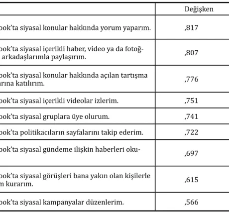 Tablo 12 Değişken Matrisi