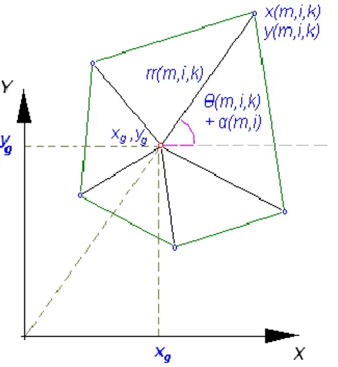 Şekil 5. Karar Değişkenlerine göre Bir yapının poligon köşelerinin hesaplanması 