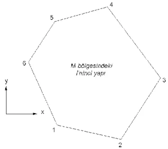 Şekil 3. Bir yapının poligon ile modellenmesi