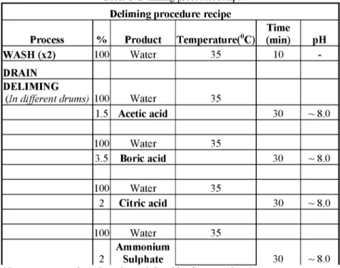Table 1: Deliming procedure recipe  Deliming procedure recipe 