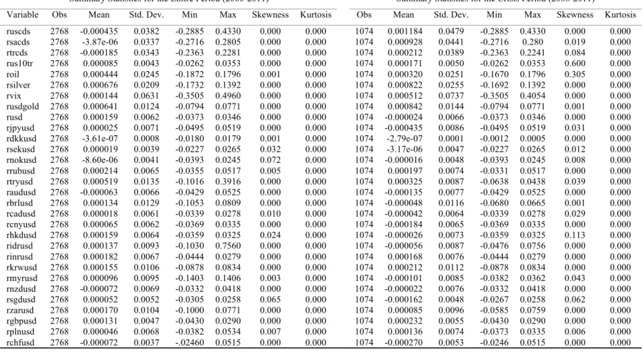 Table 1 Summary Statistics 