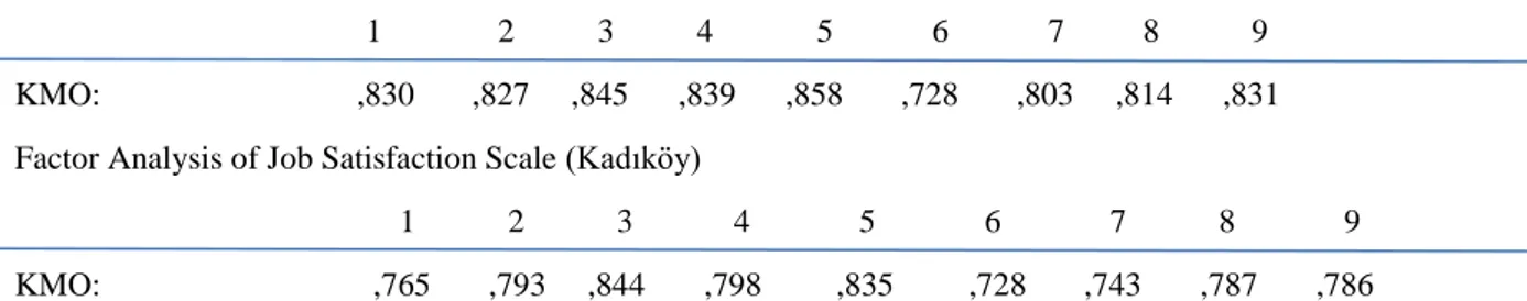Table 1: Maltepe Municipality Correlation Analysis Table 