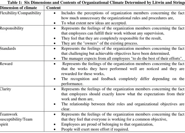 Table 1:  Six Dimensions and Contents of Organizational Climate Determined by Litwin and Stringer 