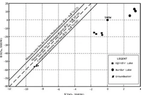 Figure 5. 8 18O - 8 2H Diagram [11] 