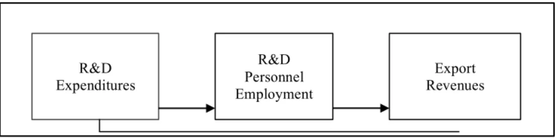 Figure 02. Research Model      