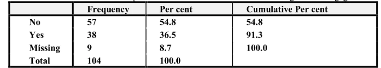 Table 4: Lenders who provided education to owners before taking out a mortgage 