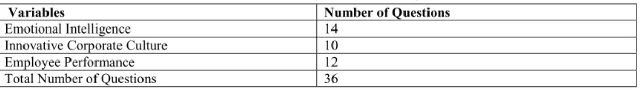 Table 3. Variables and Number of Questions 