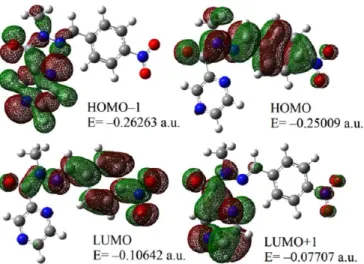 Fig. 2. The atomic orbital composition of the frontier molecular orbital of the title compound obtained by B3LYP/6-311++G(d,p) level.