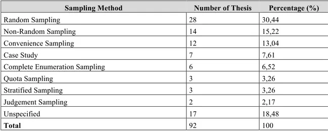 Table 06.    Most Frequently Used Data Gathering Techniques 