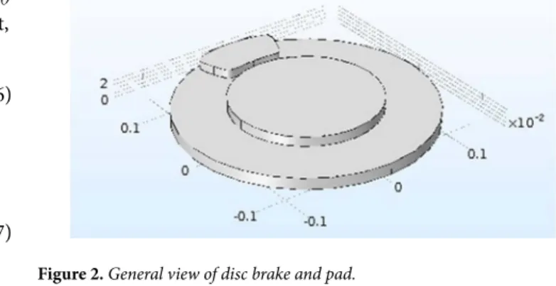 Figure 3. General view of mesh prepared.