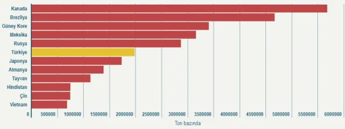 Tablo 1: Ülke Bazında Çelik Rezerv Sıralaması 