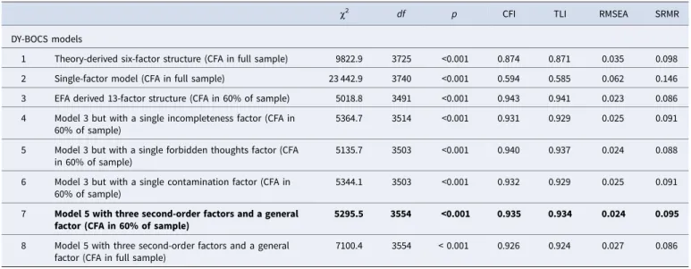 Fig. 2 . The incompleteness dimension was statistically significantly more central than all other dimensions