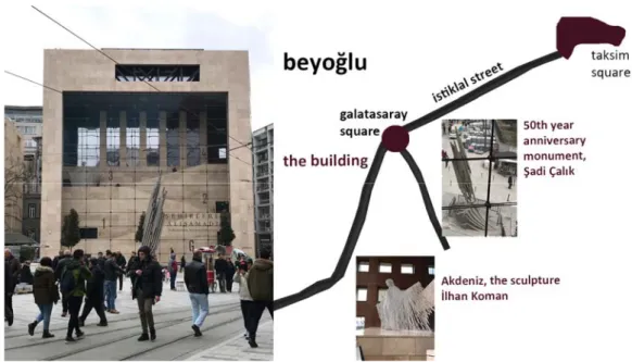 Figure 2. YKKS, Facing Istiklal Street and Galatasaray Square (Photo taken by authors) 