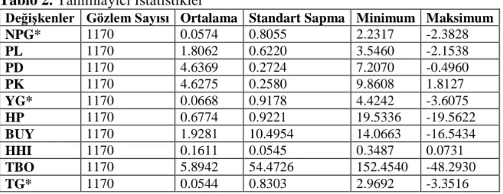 Tablo 2. Tanımlayıcı İstatistikler 