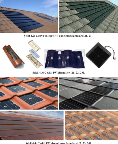 Şekil 4.2: Çatıya entegre PV panel uygulamaları [21, 21].