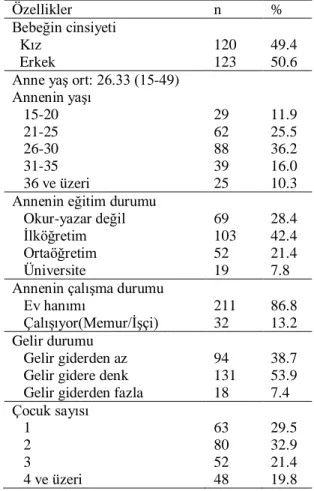 Tablo  5’te  Güneydoğudaki  (GD)  ve  Batıdaki  (B)  annelerin  karın  ağrısına  yönelik  uyguladıkları geleneksel uygulamaların dağılımı  yer almaktadır