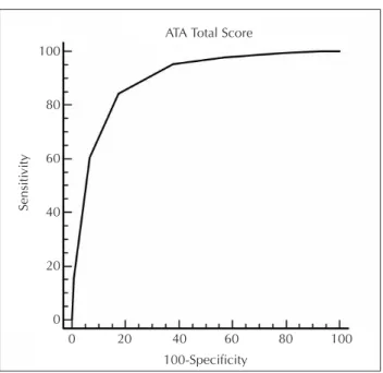 Table 3. ACT scores of the patients with exacerbation,  unstable comorbidity, non-adherence to controller  therapy and incorrect inhaler technique 