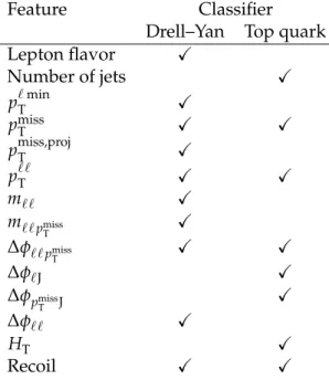 Table 3: Features used for the random forest classifiers. The first classifier distinguishes Drell– Yan and W + W − signal events, and the second one distinguishes top quark events and signal events.
