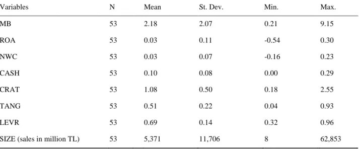 Table 1. Variables 