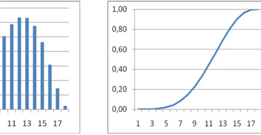Tablo 2: Örnek parametreleri 